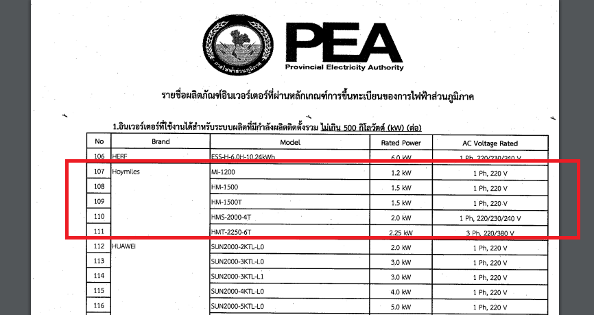 ลิสต์การไฟฟ้าส่วนภูมิภาค PEA